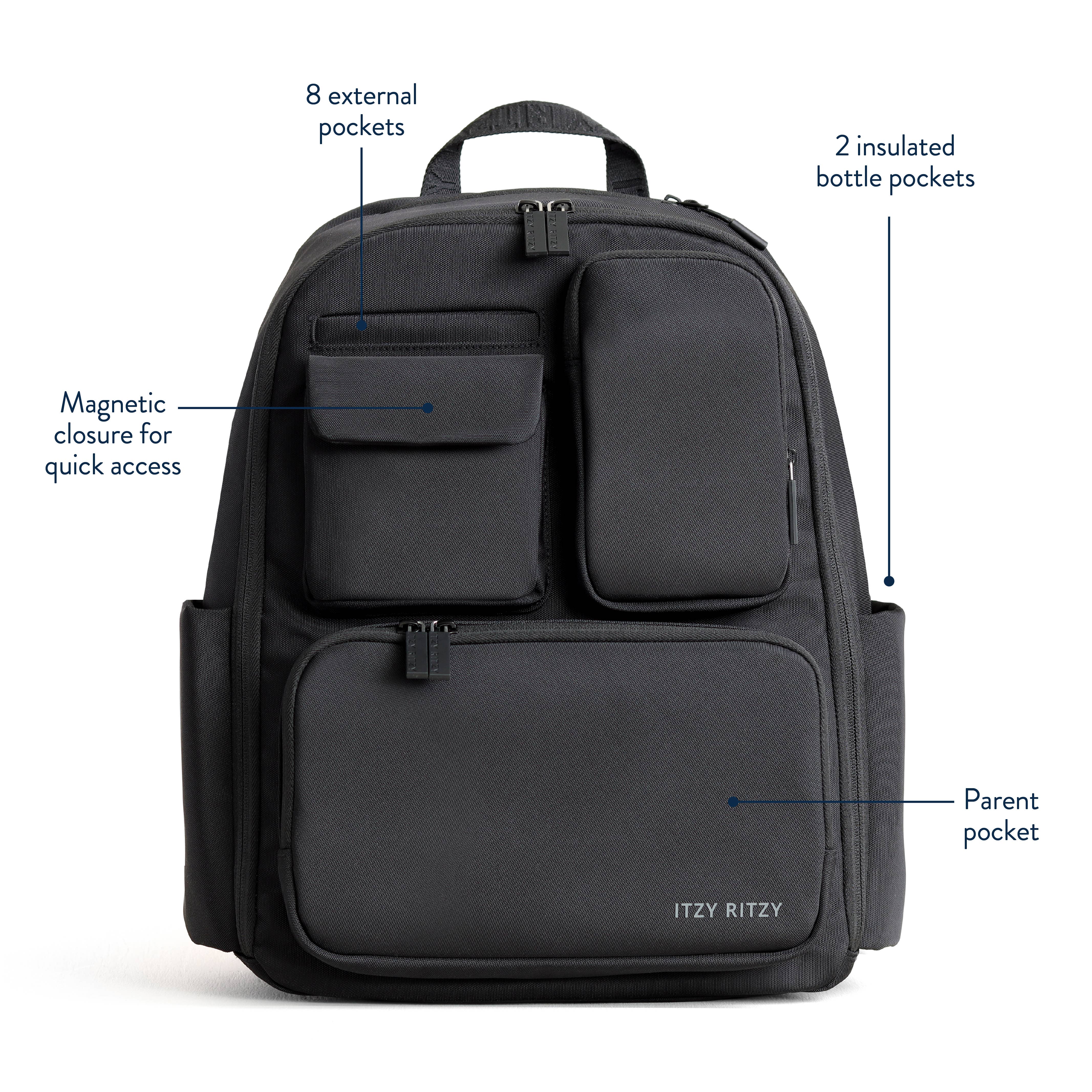 Itzy Ritzy - *NEW* Belong Utility Backpack™